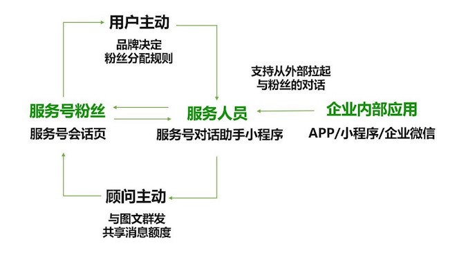 微信对话.jpg 微信对话.jpg