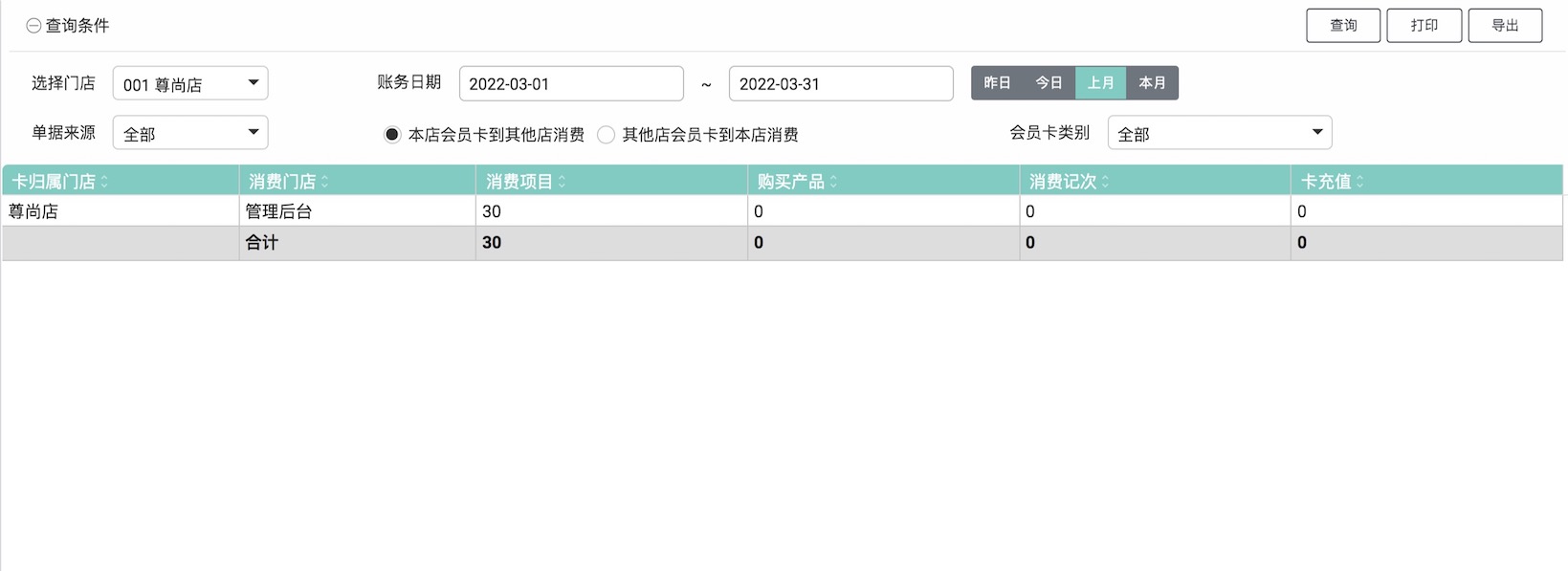 玮丽数据分析系统跨店消费统计