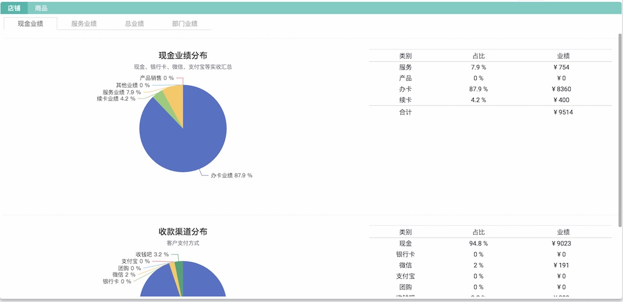 玮丽数据分析系统营业分析